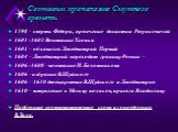 Составим хронологию Смутного времени. 1598 – смерть Фёдора, пресечение династии Рюриковичей 1601 -1603 Восстание Хлопка 1601 – объявился Лжедмитрий Первый 1604 – Лжедмитрий переходит границу России – 1606 -1608 –восстание И. Болотникова 1606 –избрание В.Шуйского 1606 – 1610 двоецарствие В.Шуйского и