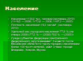 Население. Население 1430,0 тыс. человек (на январь 2010) (1449,5 — 2008; 1472,6 — 2006; 1487,2 — 2005) Плотность населения: 49,3 чел./км² (на январь 2010) Удельный вес городского населения: 77,8 % (на январь 2008) (77,5 % — (2006) 78,5 % — (2005)) Среди субъектов федерации Центрального федерального