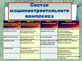 Состав машиностроительного комплекса