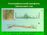 Географический профиль Уральских гор. Урал –ассиметричные горы, т.к западный склон пологий, а восточный крутой.