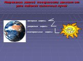 Нагревание земной поверхности зависит от угла падения солнечных лучей. экваториальные широты. умеренные широты полярные широты