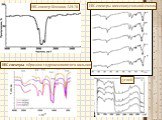 ИК-спектры каменноугольной смолы. углей. ИК-спектр бензина АИ-76. ИК-спектры образцов гидроксилапатита кальция