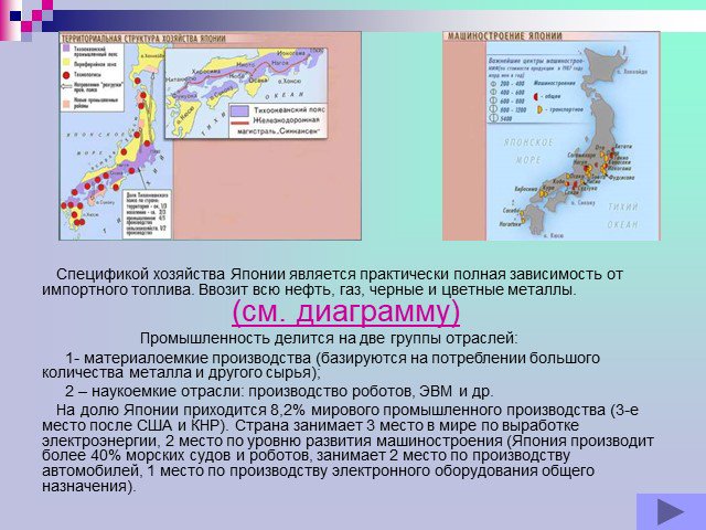 Проект по географии япония