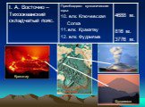 Ключевская Сопка Фудзияма Кракатау. Тихоокеанское огненное кольцо