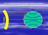 СП ЮП 65°с ш 30°с ш 0° 65°ю ш 30°ю ш. Распределение температуры воздуха на земле. Солнце