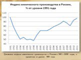 Динамика индекса химического производства в России в 1991—2009 годах, в процентах от уровня 1991 года.