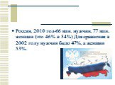Россия, 2010 год-66 млн. мужчин, 77 млн. женщин (это 46% и 54%) Для сравнения: в 2002 году мужчин было 47%, а женщин 53%.