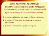 Цель проекта: пропаганда экологических знаний среди младших школьников, воспитание экологической культуры подрастающего поколения. . 1 группа работала по теме « Лес и человек» 2 группы «Роль леса в природе и жизни человека» 3 группа « Водоемы родного края».