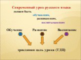 Современный урок русского языка должен быть обучающим, развивающим, воспитывающим Обучение Развитие Воспитание триединая цель урока (ТДЦ)