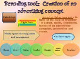 Branding tools: Creation of an advertising concept. An advertising concept - the basis of the idea of ​​branding - is a plan, paints, conditions, heroes of an advertising campaign, promotion and events. Outdoor signs Light box. Media space for magazines and newspapers. Catalogue