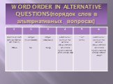 WORD ORDER IN ALTERNATIVE QUESTIONS(порядок слов в альтернативных вопросах)
