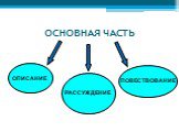 ОСНОВНАЯ ЧАСТЬ ОПИСАНИЕ РАССУЖДЕНИЕ ПОВЕСТВОВАНИЕ