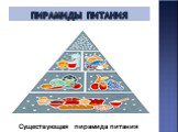 Пирамиды питания. Существующая пирамида питания