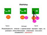 Изотопы Протон Дейтерий Тритий 1+. Разновидности атомов с одинаковым зарядом ядра, но разными относительными атомными массами называются изотопами