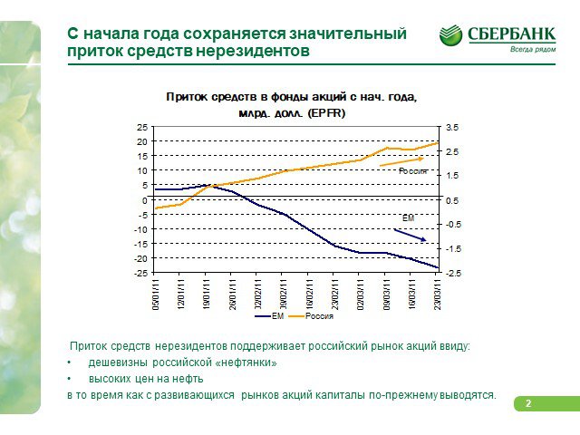 Курс акций презентация