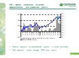 НО… приток капиталов на рынок продолжается уже довольно долго. Приток средств на российский рынок - с конца сентября Пик притока - конец января (724 млн. долл.)