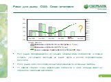 Риски для рынка США: Сезон отчетности. Рост рынка поддерживается улучшением экономических показателей, в первую очередь, улучшением ситуации на рынке труда и ростом потребительских расходов. Росту рынка США способствуют высокая ликвидность и сезонные факторы. 11 апреля стартует сезон квартальной отч