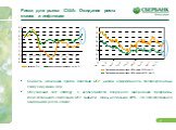 Риски для рынка США: Ожидание роста ставок и инфляции. Близость окончания сроков действия QE2: низкая эффективность беспрецедентных стимулирующих мер. Обсуждения exit strategy: о необходимости досрочного завершения программы количественного смягчения QE2 заявили главы нескольких ФРБ, что способствов