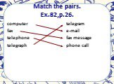 Match the pairs. Ex.82,p.26. computer fax telephone telegraph. telegram e-mail fax message phone call
