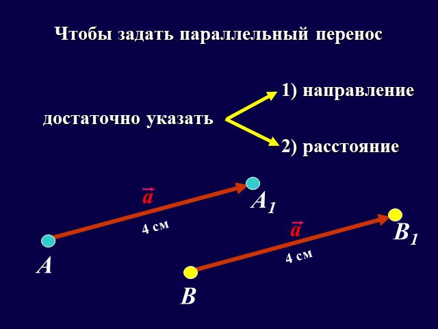 Параллельным переносом на вектор называется. Параллельный перенос 9 класс. Движение фигуры параллельный перенос. Параллельный перенос примеры. Задачи на параллельный перенос.