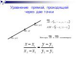 Уравнение прямой, проходящей через две точки. A(x1; y1) M(x; y) B(x2; y2). Векторы и коллинеарны