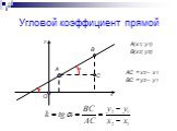 Угловой коэффициент прямой. О А В А(х1; у1) В(х2; у2) С α AC = x2 – x1 BC = y2 – y1 x y