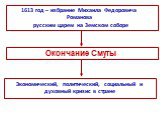 1613 год – избрание Михаила Федоровича Романова русским царем на Земском соборе. Окончание Смуты. Экономический, политический, социальный и духовный кризис в стране