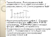 Таким образом , F непрерывна на (a,b) независимо от того, имеет или не имеет ʄ разрывы; важно, что ʄ интегрируема на (a,b) На рисунке изображен график ʄ . Площадь переменной фигуры aABx равна F (X) Ее приращение F (X+h)-F(x) равно площади фигуры xBC(x+h) , которая в силу Ограниченности ʄ очевидно, с