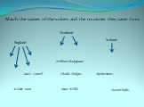 Match the names of the writers and the countries they came from. England Scotland Ireland