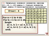 13. Начальные значения элементов массива A[1..10, 1..10] равны 1. Сколько элементов будут равны 0 после выполнения программы? For n:=1 to 4 do For k:=1 to n+1 do begin a[ n, k ]:= a[ n, k ]-1; a[ n, k+1 ]:= a[ n, k ]-1; end; Ответ: 4