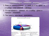 Визуализация табличной модели 1. Ввести наименования устройств и их цены в столбцы электронной таблицы. 2. Отсортировать данные по столбцу Цена в порядке убывания. 3. Построить круговую диаграмму.