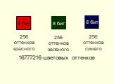 256 оттенков красного. 256 оттенков зеленого. 256 оттенков синего. 16777216-цветовых оттенков