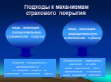 лица, имеющие положительную склонность к риску. лица, имеющие отрицательную склонность к риску. Введение стопроцентного самострахования, т.е. введение запрета на страхование экологических рисков. Экологическое страхование принимает на себя риски загрязнителя быть привлеченным к платежам выше ожидаем