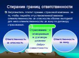 Стирание границ ответственности. Загрязнитель платит премию страховой компании за то, чтобы перейти от установленной законом ответственности за опасность к более выгодной для него ответственности за вину по договору страхования. Страхование с оговоренным в договоре уровнем добро- совестности