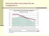 Трудоспособное население России сокращается…