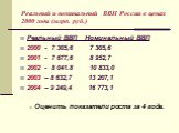 Реальный и номинальный ВВП России в ценах 2000 года (млрд. руб.). Реальный ВВП Номинальный ВВП 2000 - 7 305,6 7 305,6 2001 - 7 677,6 8 952,7 2002 - 8 041.8 10 833,0 2003 – 8 632,7 13 207,1 2004 – 9 249,4 16 773,1 Оценить показатели роста за 4 года.