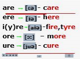 are - care ere - here i(y)re -fire,tyre ore – more ure - cure. [ɛə] [iə] [aiə] [ɔ:] [juə]