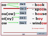oo - book - spoon ou(ow) - house oi(oy) – boy ow - window (в конце слова). [u ] [u: ] [au ] [ɔi ] [ou ]