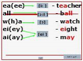 ea(ee) - teacher all - ball w(h)a - watch ei(ey) - eight ai(ay) - may. [i: ] [ɔ :l ] [ɔ] [ei ]