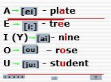 A - plate E - tree I (Y) - nine O – rose U - student. [ei] [i:] [ai] [ou] [ju:] 3