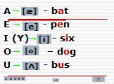 A - bat E - pen I (Y) - six O – dog U - bus. [æ] [e] [i] [o] [Λ]