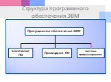 Структура программного обеспечения ЭВМ. Программное обеспечение ЭВМ. Системное ПО Прикладное ПО. Системы программирования