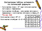 Составление таблиц истинности по логической формуле. Количество строк - 2ⁿ, где n- это количество логических переменных Количество столбцов - количество логических переменных + количество логических операций. Пример: Ā&В Количество строк = 22 = 4 Количество столбцов = 2 + 2 = 4