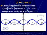 y = - cos x. Симметричное отражение графика функции y = cos x относительно оси абсцисс.