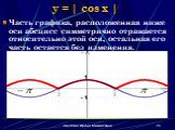 y = | cos x |. Часть графика, расположенная ниже оси абсцисс симметрично отражается относительно этой оси, остальная его часть остается без изменения.