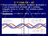 y = cos (x – a). Параллельный перенос графика функции y = cos x вдоль оси абсцисс на а единиц вправо, если а > 0, на а  единиц влево, если а