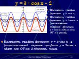 y = 3 · cos x – 2. Построить график функции y = 3•cos x –2 (параллельный перенос графика y = 3•cos x вдоль оси OY на 2 единицы вниз). Построить график функции y = cos x; Построить график функции y = 3•cos x (растяжение графика функции y = cos x вдоль оси OY в 3 раза);