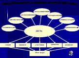 Функциональность и структура игровой технологии