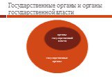 Государственные органы и органы государственной власти. органы государственной власти