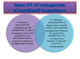 Закон РФ «О гражданстве в Российской Федерации»